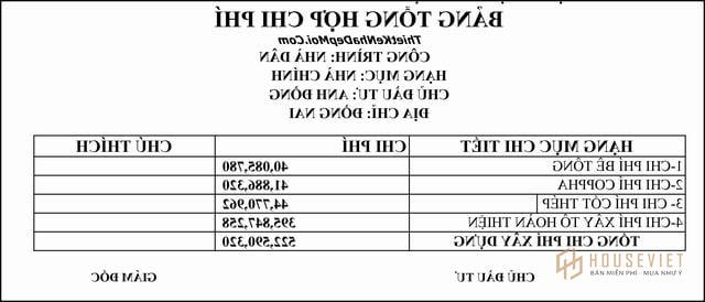 chi phí xây nhà cấp 4