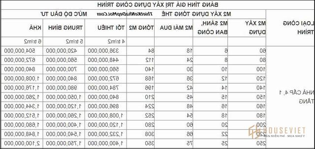 xay nha cap 4 khoang bao nhieu tien