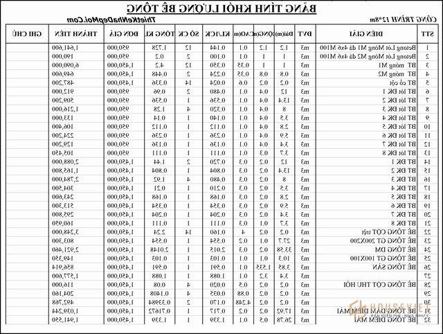 kinh phi xay nha cap 4 2021