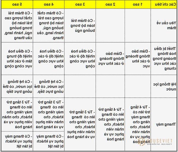 Các vật dụng sinh hoạt cần được đáp ứng đầy đủ
