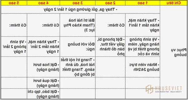 Các tiêu chí thiết kế nội thất phòng ngủ khách sạn