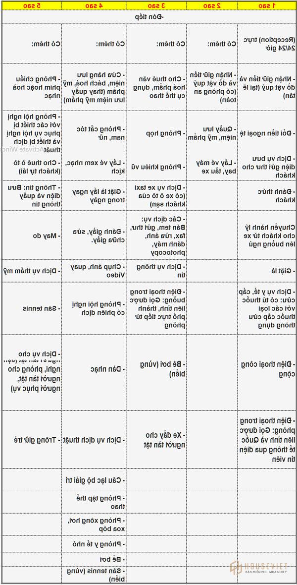 Một số dịch vụ và tiện ích mà khách sạn phục vụ khách hàng