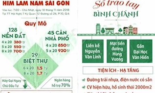 Chiêu lừa mượn danh ông lớn bất động sản để bán nhà