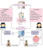 Chuyển nhượng là gì? Mẫu Hợp đồng chuyển nhượng quyền sử dụng đất