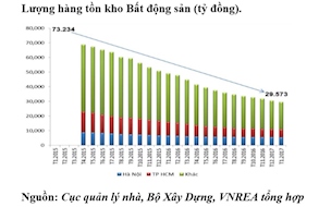 Cung – cầu trên thị trường bất động sản biến động ra sao?