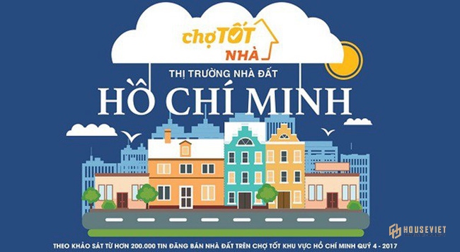 Nhà đất Tp.HCM: Khu vực ngoại thành tăng giá trở lại