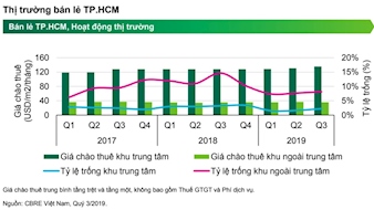 Nhà phố, biệt thự tại TP.HCM: Thiếu hụt nguồn cung