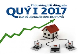 TP.HCM: Hàng loạt sàn giao dịch BĐS ngưng hoạt động