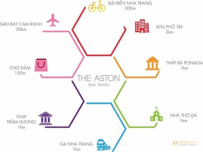 THE ASTON NHA TRANG - CƠ HỘI CHO KHÁCH HÀNG SỞ HỮU CH SỞ HỮU LÂU DÀI VÀ TIÊU CHUẨN 4 Ở NHA TRANG