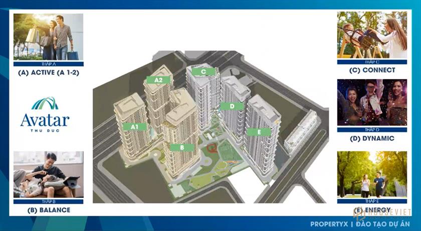Bán Căn Hộ Trung Tâm Thành phố Thủ Đức Chỉ 200 Triệu .