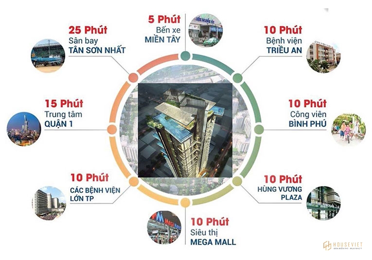 Các tiện ích liền kề khu căn hộ Stella Võ Văn Kiệt