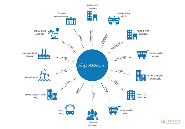 Tiện ích ngoại khu dự án Ariyana Center Hải Hà