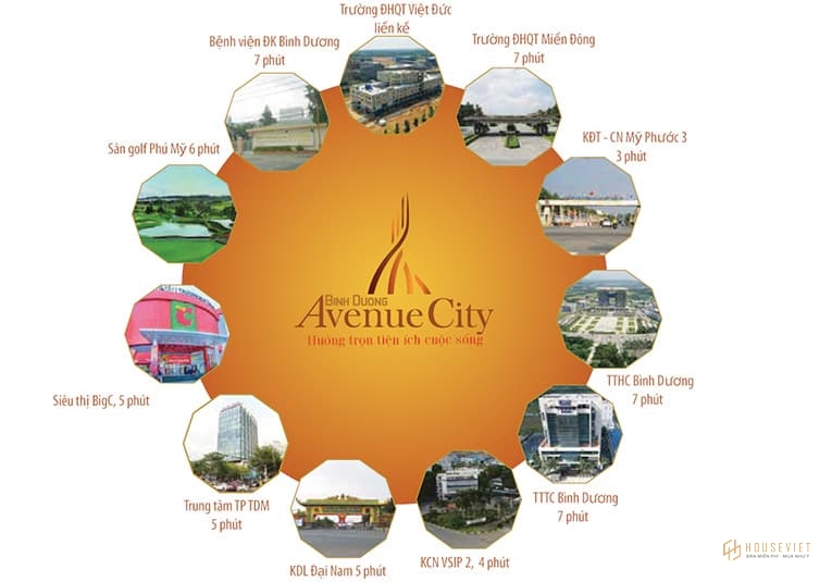 Tiện ích liền kề dự án Bình Dương Avenue City Mỹ Phước