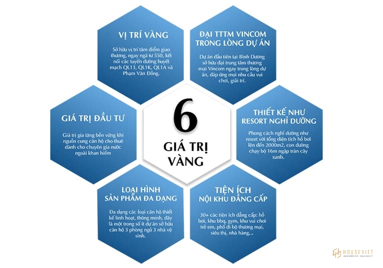 Giá trị căn hộ Charm Diamond Dĩ An