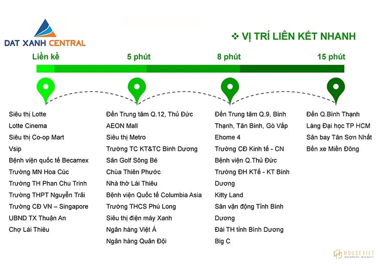 Các tiện ích liền kề Opal Avenue Bình Dương