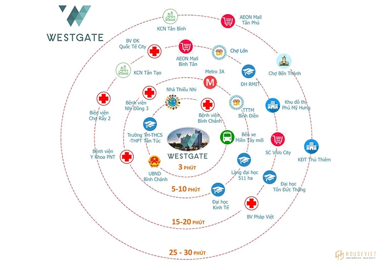 Tiện ích ngoại khu tại West Gate Bình Chánh