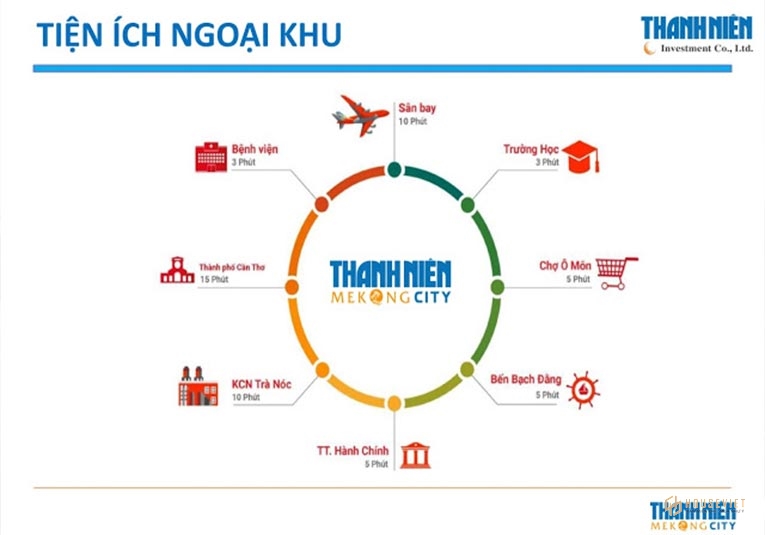 TIện ích ngoại khu dự án thanh niên mekong city