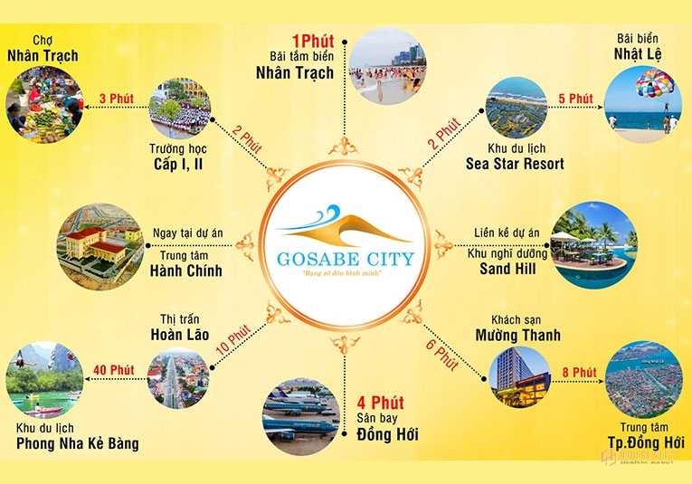 Tiện ích ngoại khu dự án Gosabe City nhân trạch